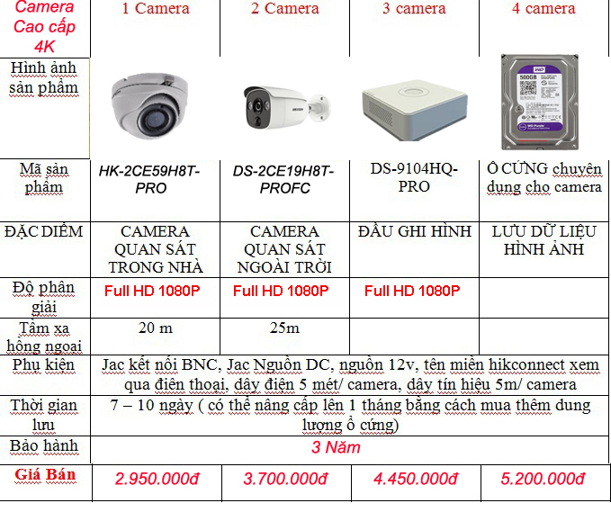 báo giá camera cao cấp độ phân giải 5.0