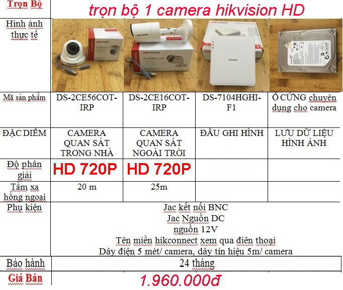 báo giá trọn bộ camera hikvision HD